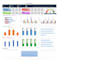 develop ms excel dashboards